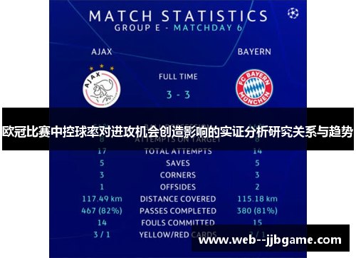 欧冠比赛中控球率对进攻机会创造影响的实证分析研究关系与趋势 欧冠比赛中控球率对进攻机会创造影响的实证分析研究关系与趋势