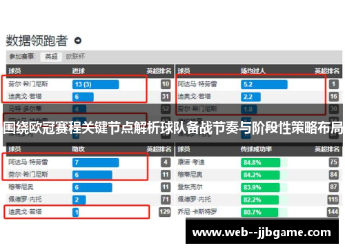 围绕欧冠赛程关键节点解析球队备战节奏与阶段性策略布局 围绕欧冠赛程关键节点解析球队备战节奏与阶段性策略布局